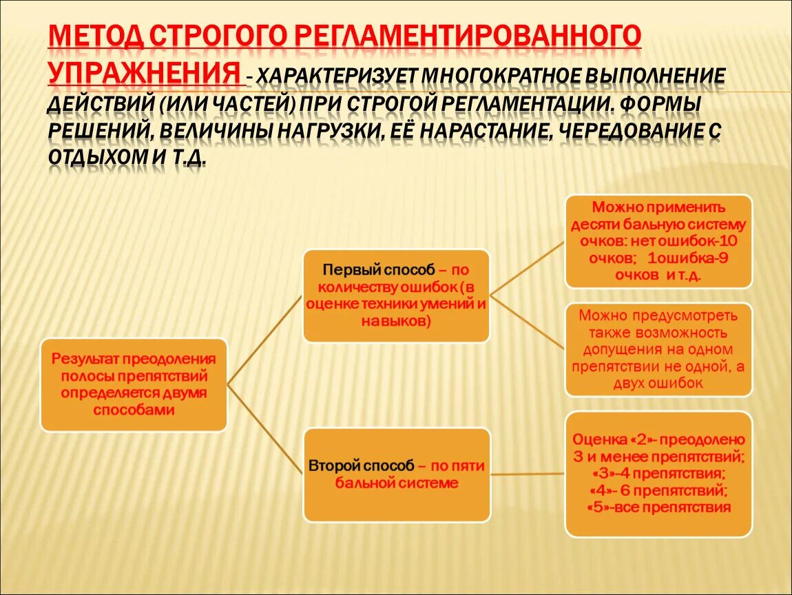 Регламентированным образом. Метод частично регламентированного упражнения. Метод сторого рекламентации упражнений. Метод частично регламентированного упражнения игровой. Строгого регламентированного упражнения.