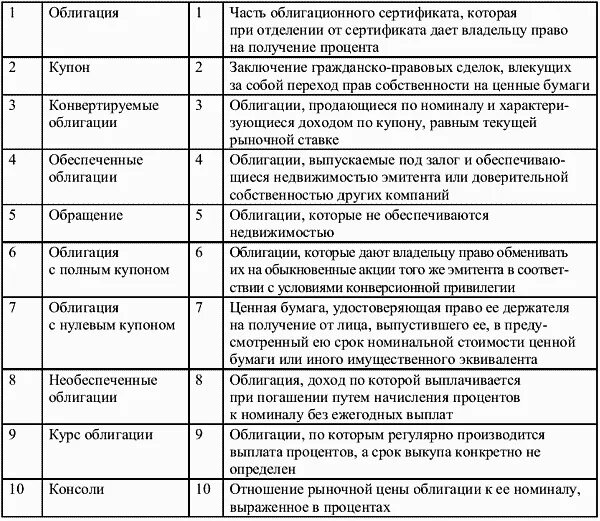 Облигации российских эмитентов тест ответы. Тест ценные бумаги. Тест 4 термин определение ценных бумаг. Рынок ценных бумаг термины и определения. Облигации под заклад ценных бумаг выпускаются под.