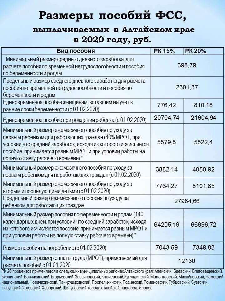 Как платят пособие на детей