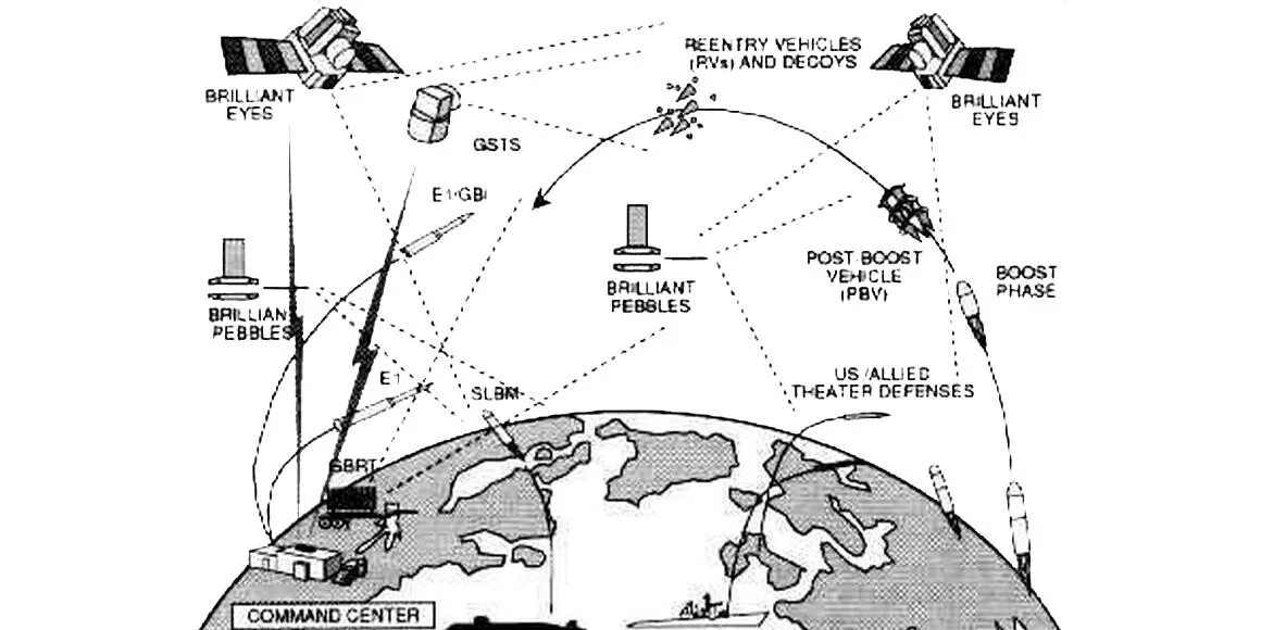 Стратегическая инициатива сша. Стратегическая Оборонная инициатива Звездные войны. Стратегическая Оборонная инициатива США. Программа сои Звездные войны. Звездные войны Рейгана сои.