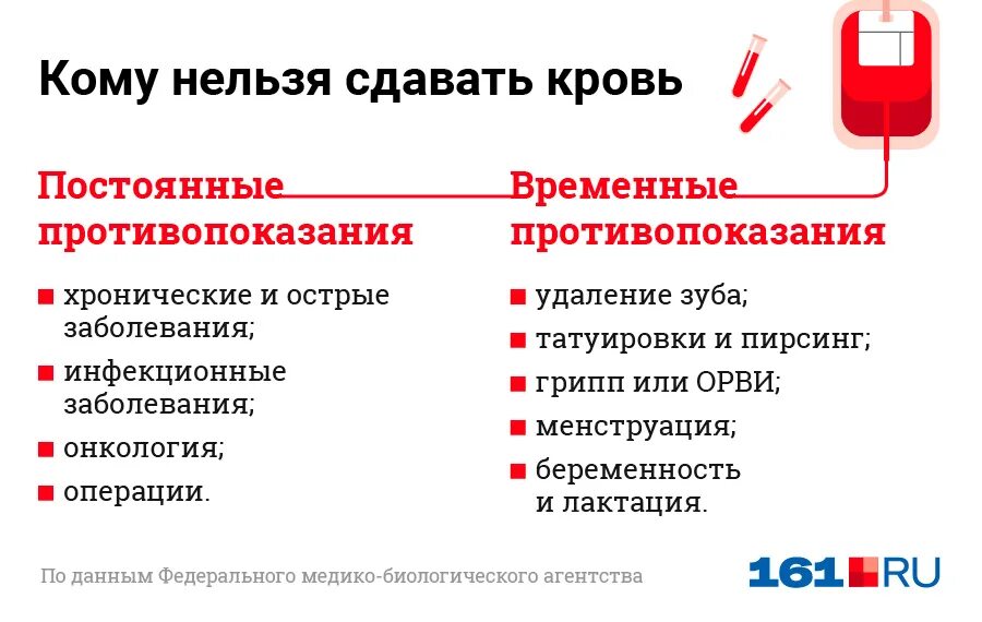 Сдавать кровь после простуды. Показания и противопоказания к донорству. Противопоказания к донорству. Донор крови противопоказания. Противопоказания к сдаче крови на донорство.