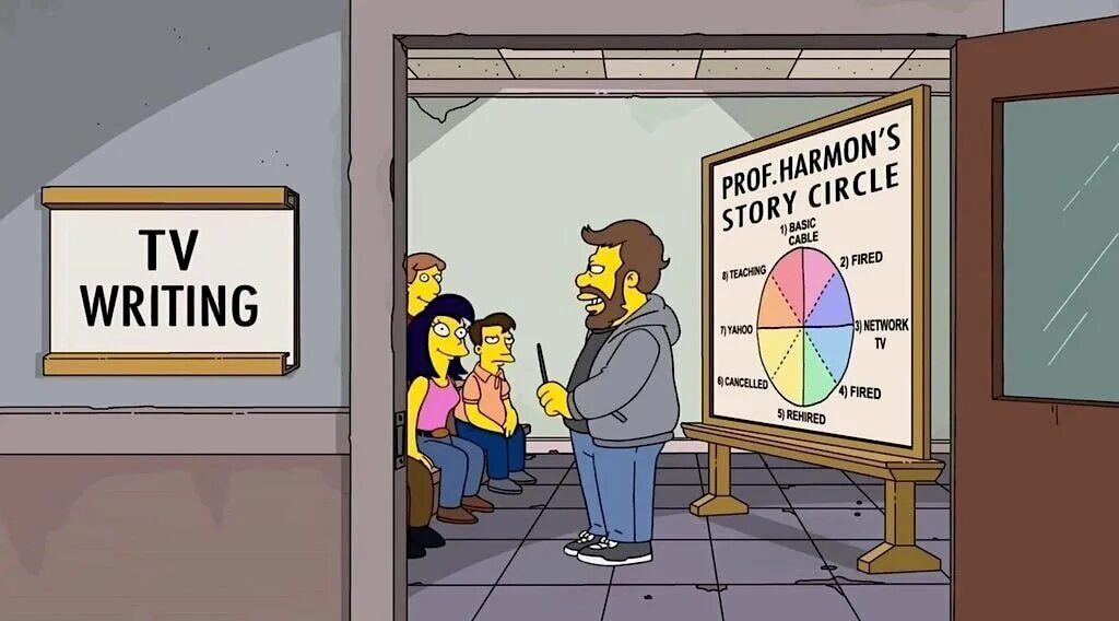 The circle story. Круг дэна хармона. dan harmon story. dan harmon story circle. дэн хармон сценарист.