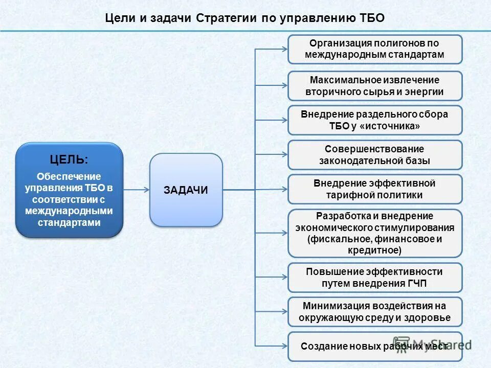 Цель стратегия задачи действия. Задачи стратегии. Задачи стратегии предприятия. Стратегические задачи компании. Стратегия управления задачи.