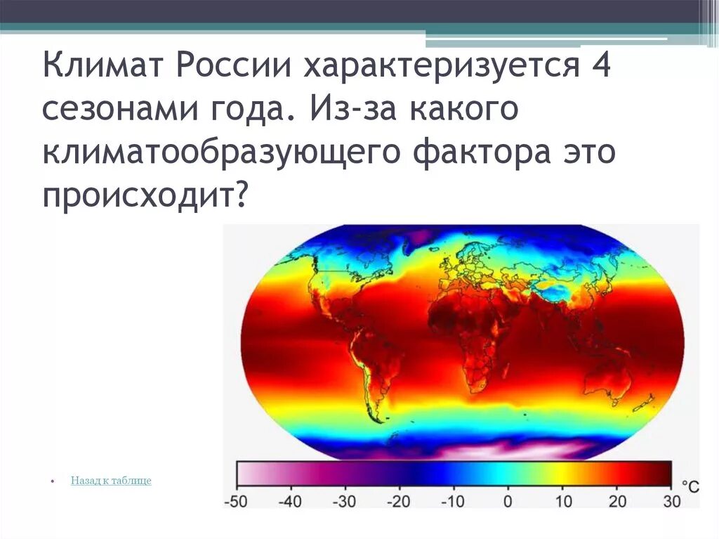 Климат России. Климат характеризуется. Проект климат России. Климатообразующие факторы.