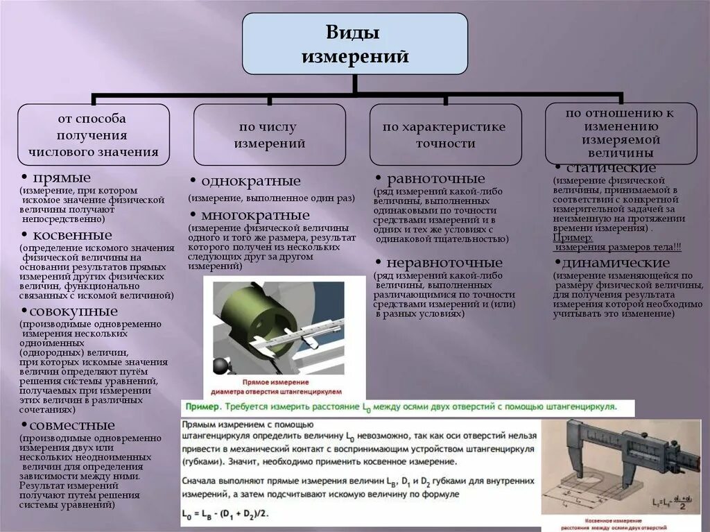 Виды измерений. Измерения виды измерений. Виды результатов измерений. Виды и методы измерений примеры.