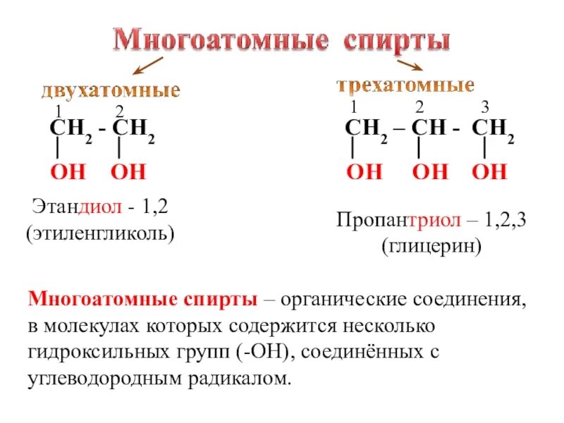 Состав многоатомных спиртов