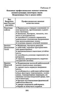 Профессионально важные качества психические