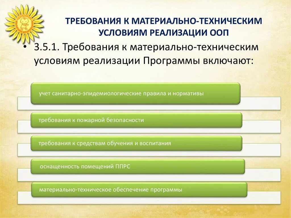 И иных условиях реализации. Требования к условиям реализации программы дошкольного образования. Требования к условиям реализации. Требования к условиям реализации программы. Методические условия реализации программы.