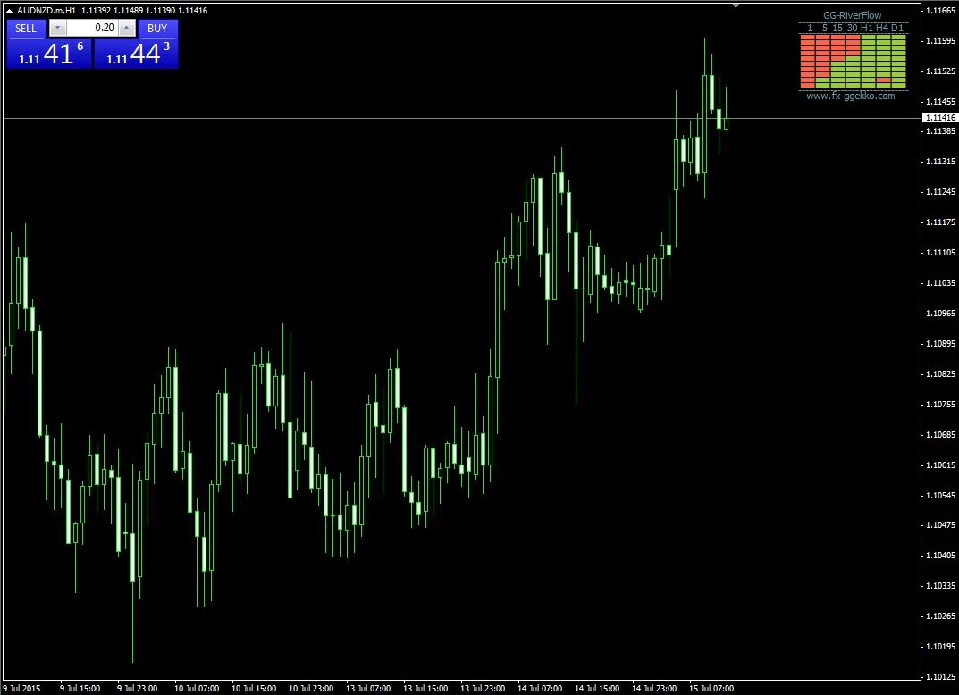 Индикатор тренда для мт4. Подвальные индикаторы тренда для мт4. Трендовые индикаторы для мт4. Индикатор силы тренда для мт5. Индикатор силы тренда для мт4.