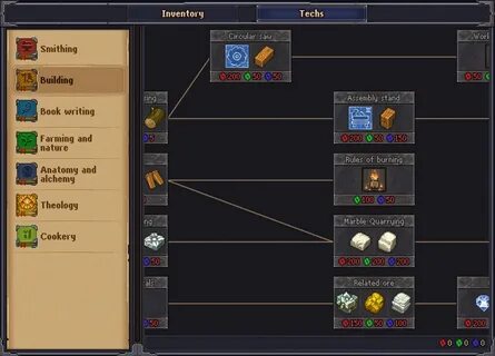 Graveyard keeper алхимия рецепты в картинках