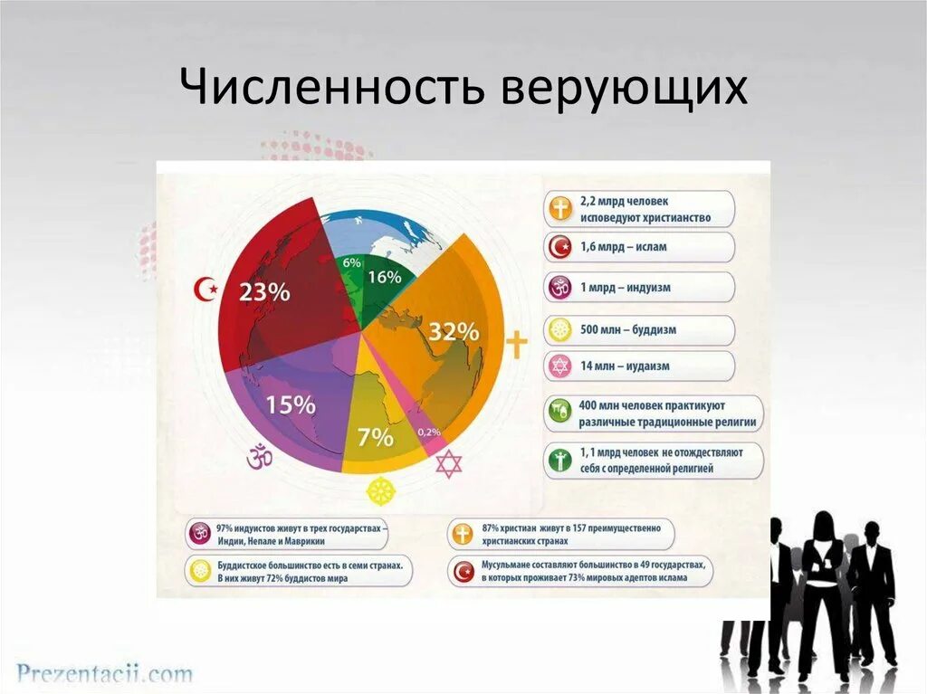 Процентаж. Количество верующих людей. Статистика религий. Сколько верующих в России. Количество верующих христианства в России.