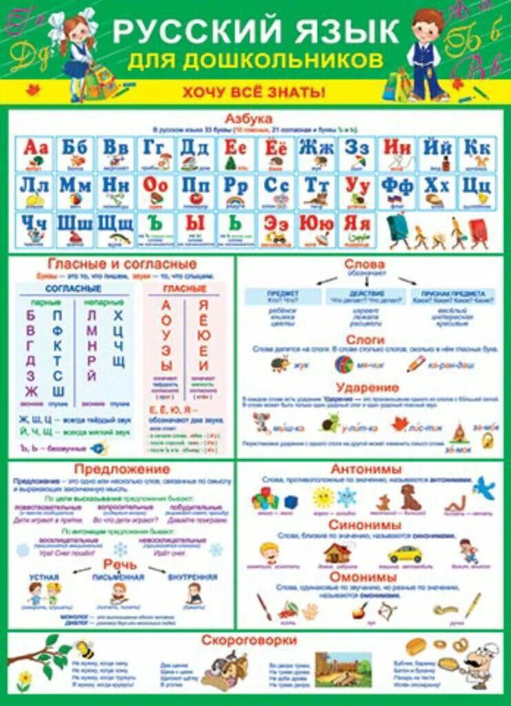 Русский язык садик. Плакат русский язык для дошкольников. Плакаты для начальной школы. Обучающие плакаты для 1 класса. Обучающие плакаты по русскому языку.