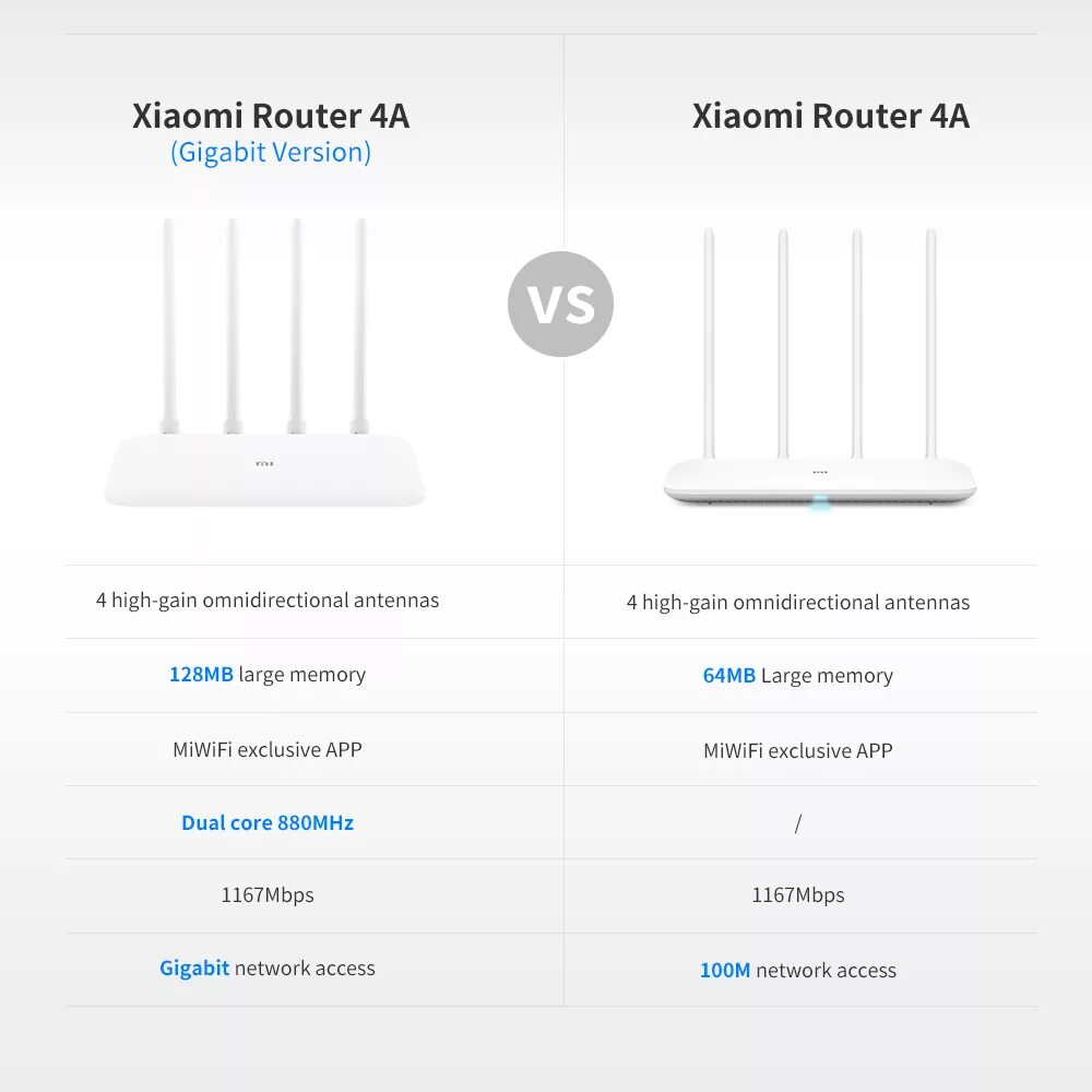 Роутер mi WIFI Router 4a. Роутер Xiaomi 4a Gigabit Edition. Роутер Xiaomi mi Wi-Fi Router 4a Gigabit Edition. Xiaomi mi WIFI Router 4a.