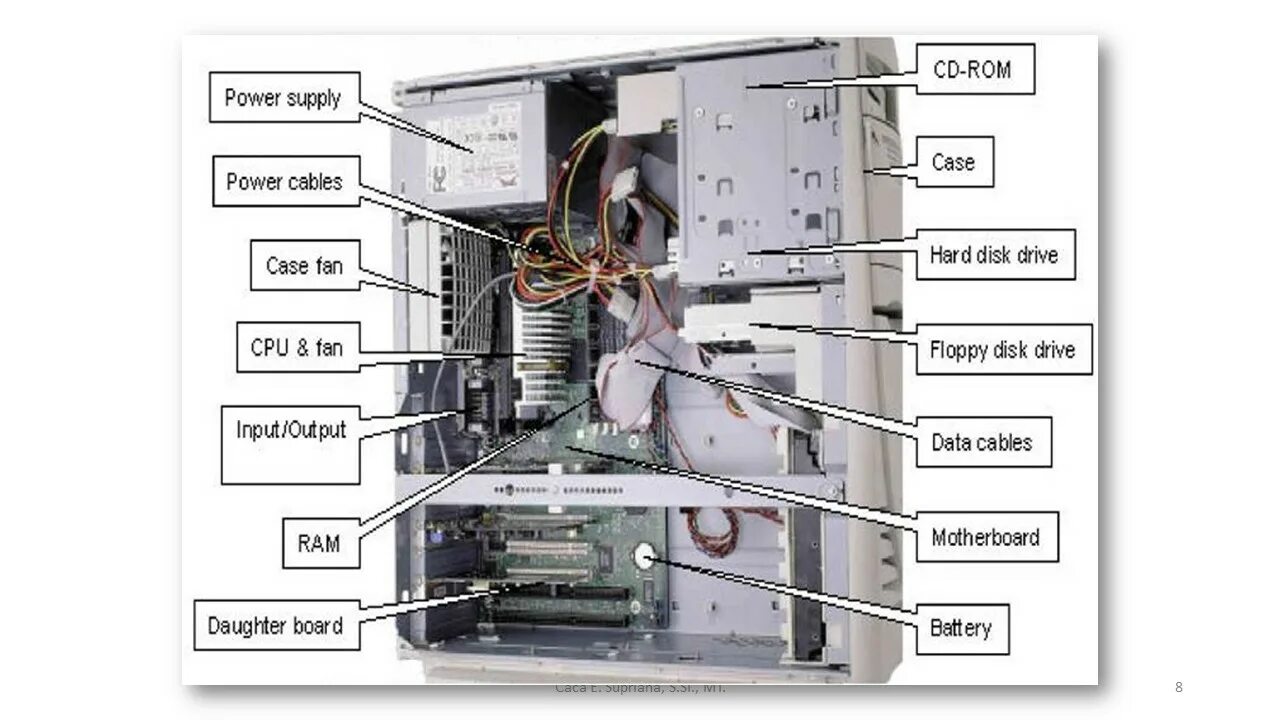System unit. Su-system unit. system unit platform. system unit insight.