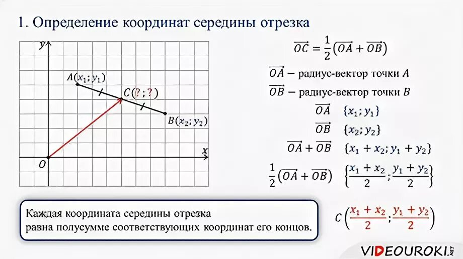 Определение середины отрезка