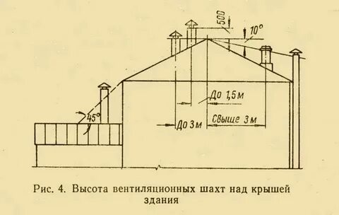 Нормативы по кровле