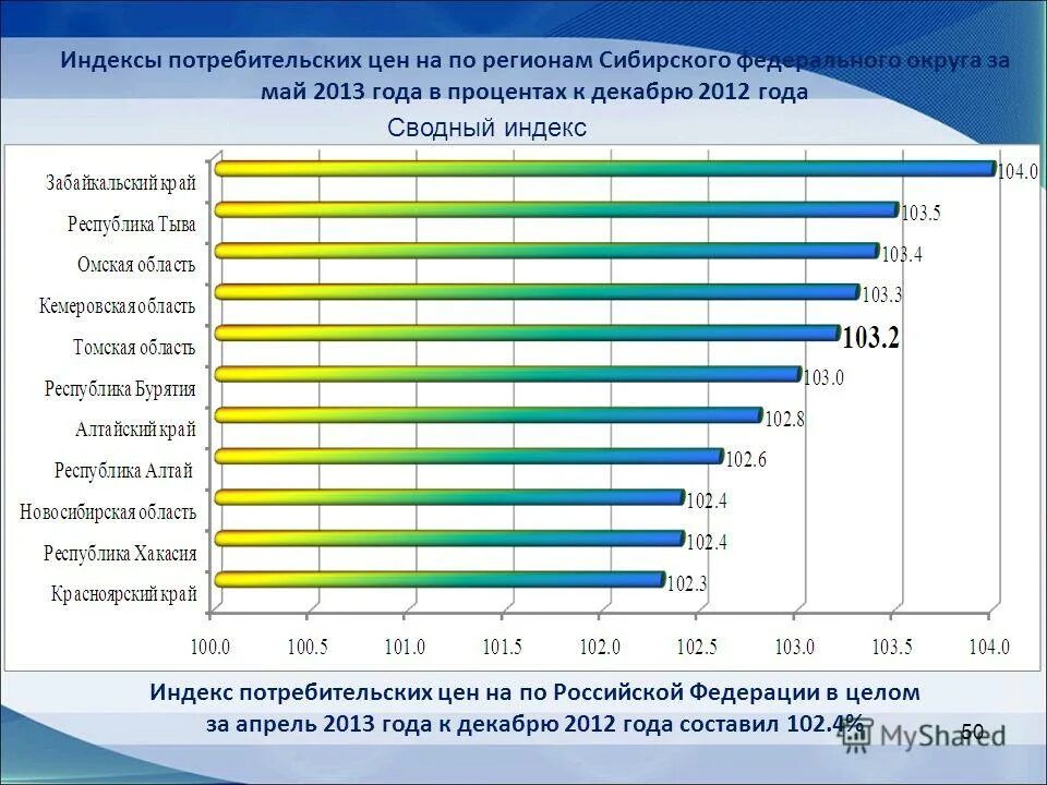 ИПЦ В России по годам. Индекс потребительских цен по годам. Статистика ИПЦ по годам. Индекс ИПЦ по годам в России. Индекс фактической инфляции ипц росстата