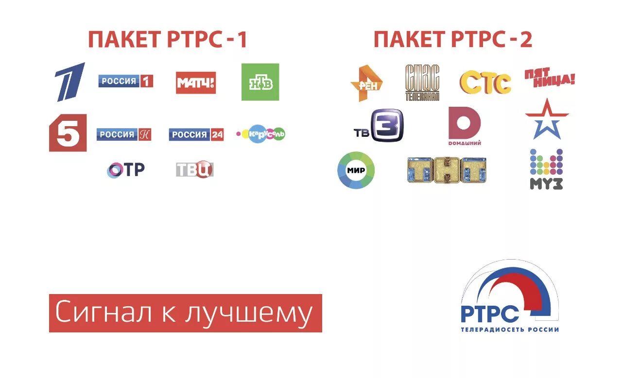 Цифровое эфирное Телевидение. РТРС-1. РТРС-2. Мультиплекс РТРС.