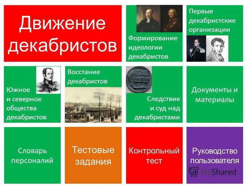тест движение декабристов. тест восстание декабристов. тест общественные движения при александре 2. тест движение декабристов. тест общественное движение 9 кл.