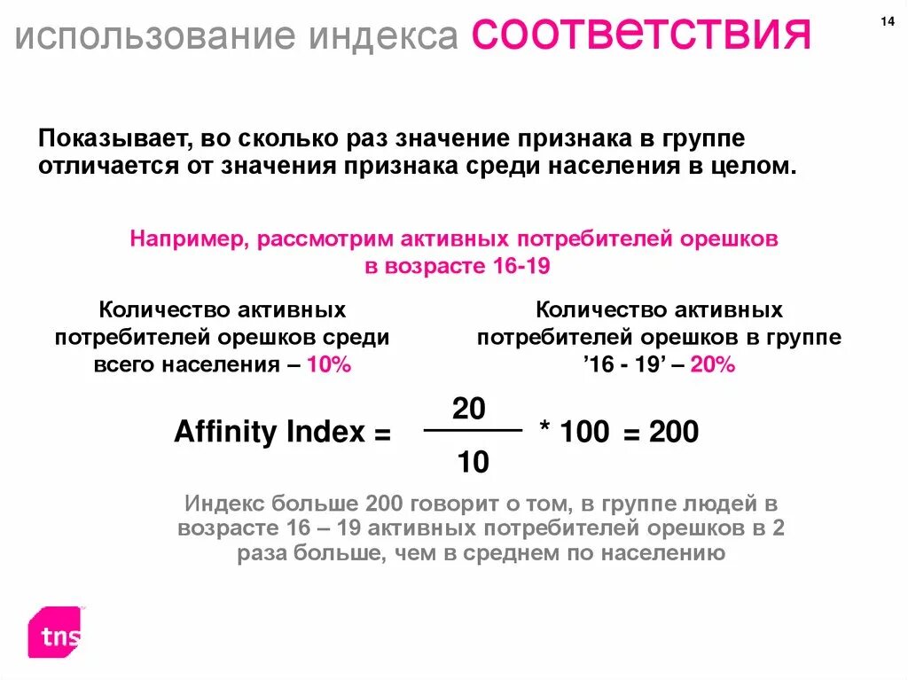 Аффинити индекс формула. Индекс соответствия. Индекс соответствия в рекламе. Расчет индексов соответствия. Индекс охотное