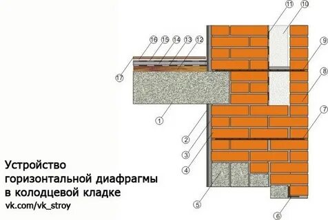 Кладка кирпичной плиты