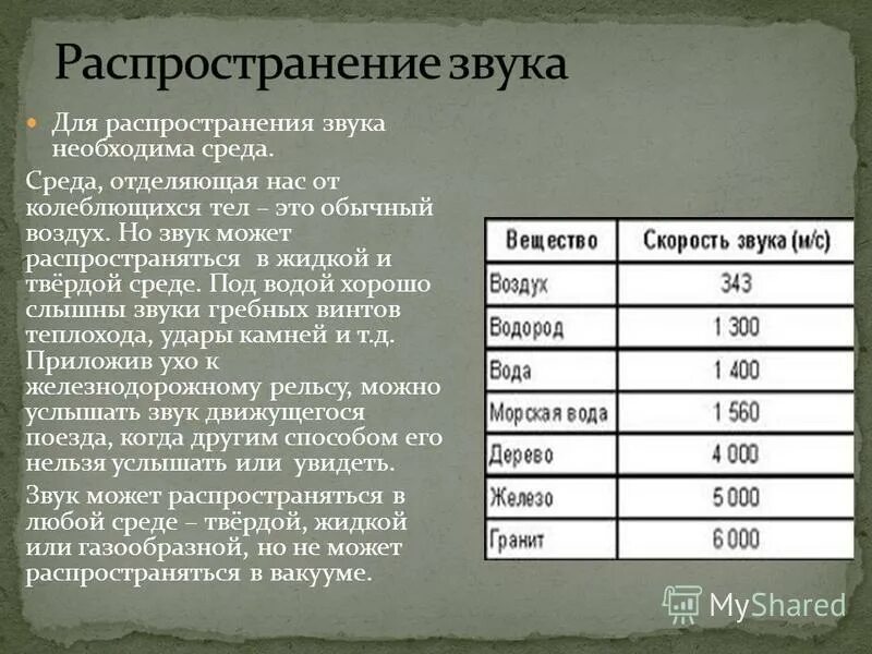 Звук распространяется в твердых телах примеры. Распространение звука в твердой среде. распространение звука в газообразной среде. распространение звуковых волн в твердых телах. распространение звука в твердых жидких и газообразных средах.