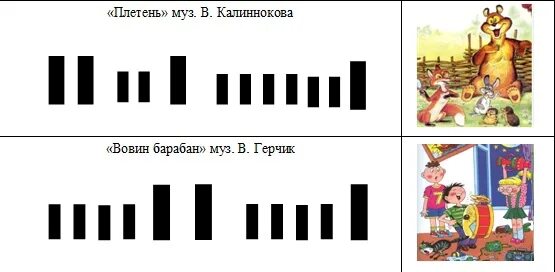 Спой повтори. Ритмический рисунок карточки. Карточки для ритмических упражнений. Схемы ритма для детей. Ритмические игры для дошкольников.