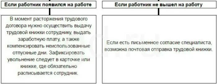 Уволить за 1 прогул. Процедура увольнения за прогул. Уведомление об увольнении сотрудника за прогулы. Увольнение за прогулы на работе. Схема увольнения за прогул.