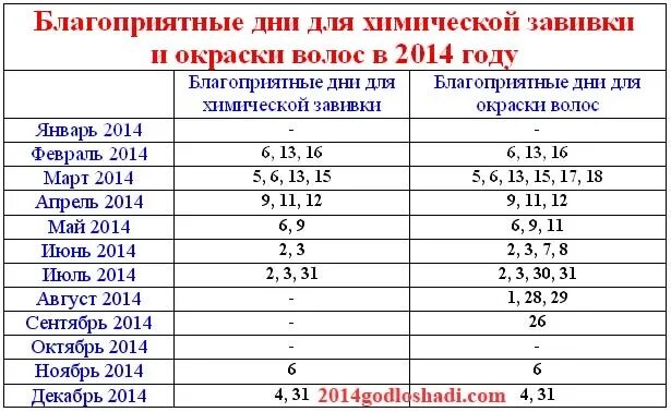 Удачный ли день. Календарь окраски волос. Окрашивание волос по лунному календарю. Благоприятные дни для окрашивания волос. Благоприятные дни для химической завивки волос.