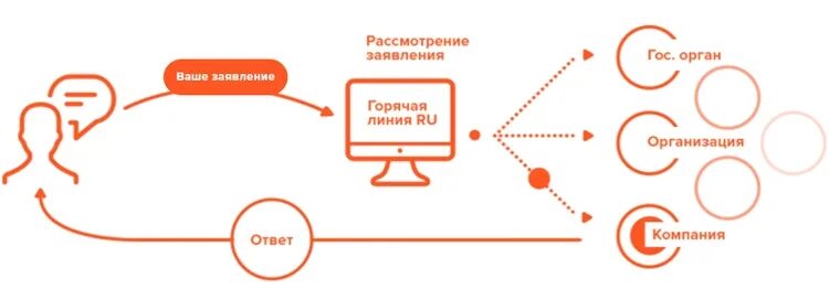 Картинки для интернет магазина. Горячие заявки.