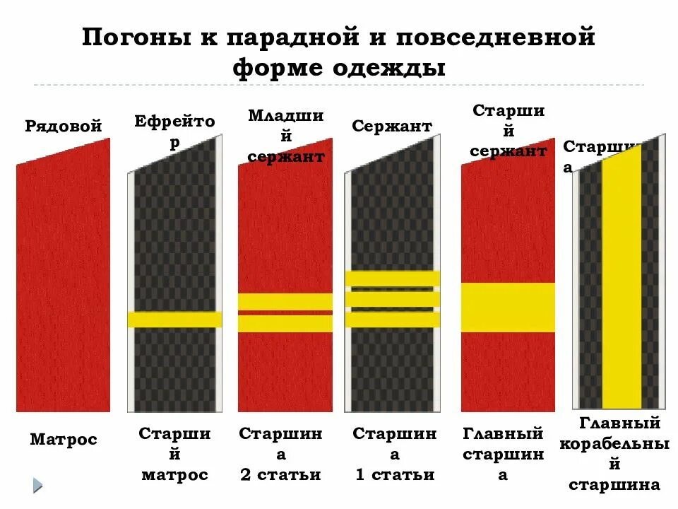 Форма одежды погоны