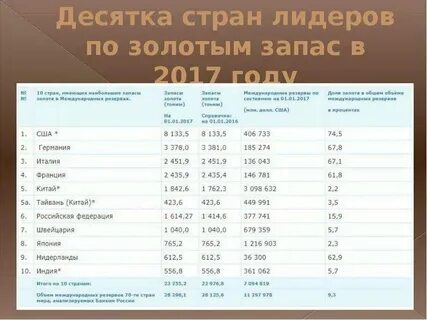 7 стран по запасам железных руд