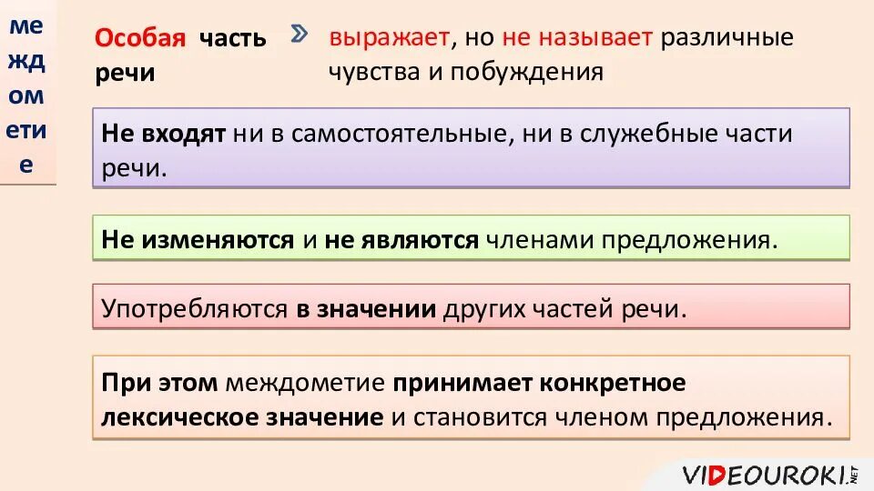 Повторение морфологии. Повторение морфологии