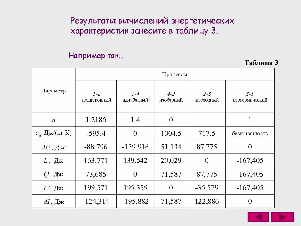 Таблица результатов измерений и вычислений. Подготовить таблицу для результатов измерений и вычислений. Результаты измерений занесите в таблицу. Таблица Результаты измерений и вычислений занесите в таблицу. Вычислите записав данные величины