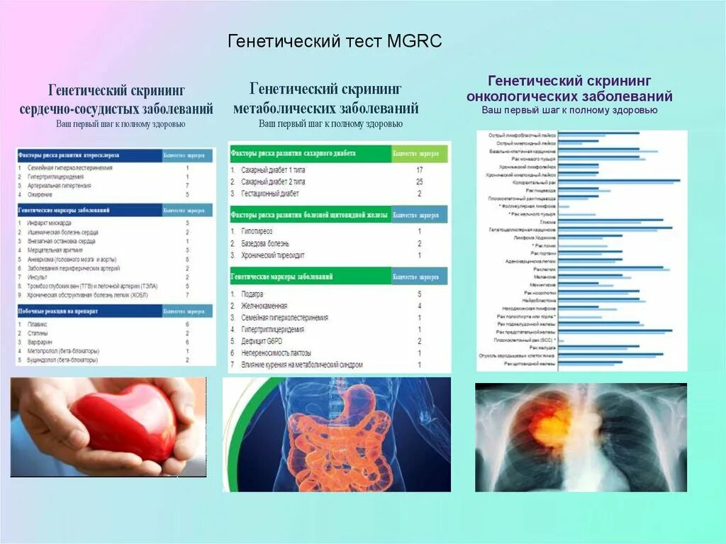 Тест на наследственные заболевания. Генетический тест. Генетика тест. Генетический скрининг. Скрининг генетика.