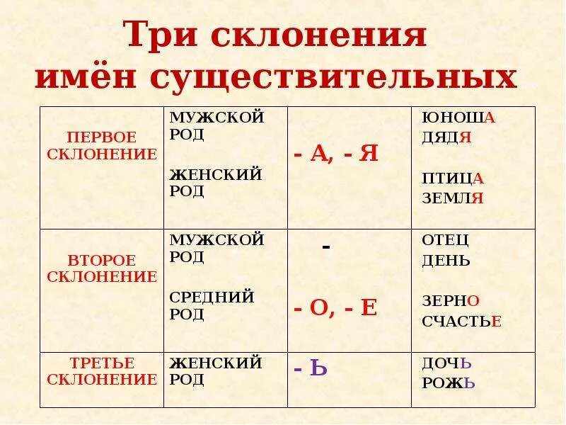 числительные склонение по падежам таблица. четвертое склонение. просклонять 4 5. сложное числительное склонение. склонение имён числительных по падежам таблица.