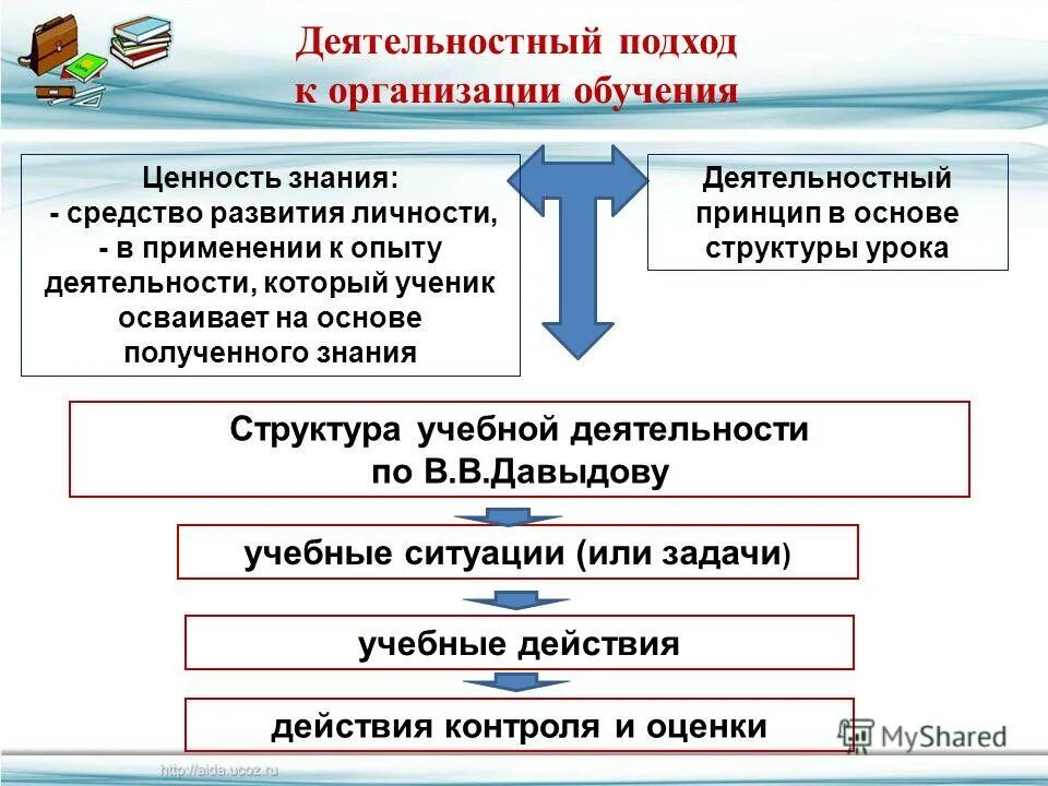 Деятельностного обучения на уроке. Деятельностный подход к личности. Структура системно деятельностного подхода. Личность в деятельностном подходе. Развитие личности в деятельностном подходе.