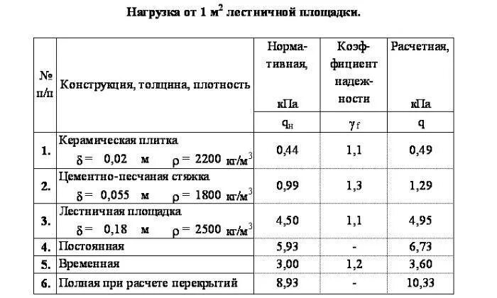 Сколько весит кг плитки. Объемный вес керамической плитки кг/м3. Керамическая плитка плотность кг/м3. Удельный вес керамической плитки кг/м3. Плотность керамической плитки кг/м2.