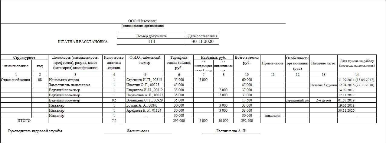 Что значит работать в штатном режиме