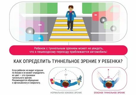 Почему боковым зрением лучше видно