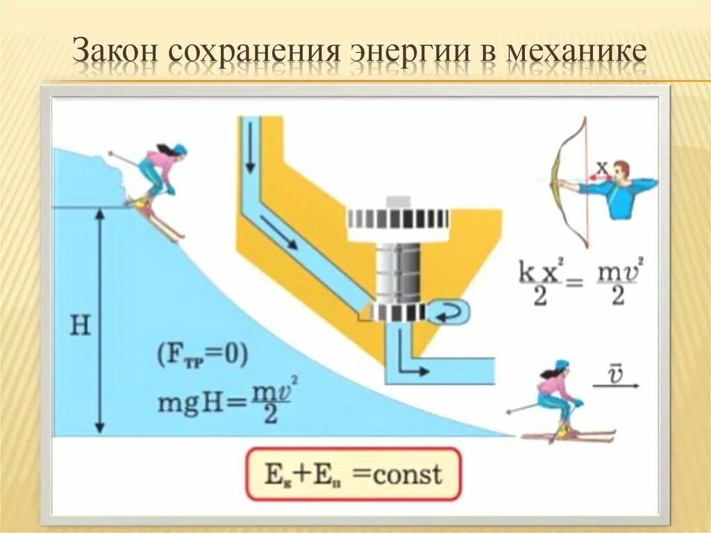 Закон сохранения механической энергии условия. Закон сохранения энергии в механике. Закон сохранения энергии в механике рисунок. Закон сохранения энергии рисунок. Закон сохранения энергии картинки.