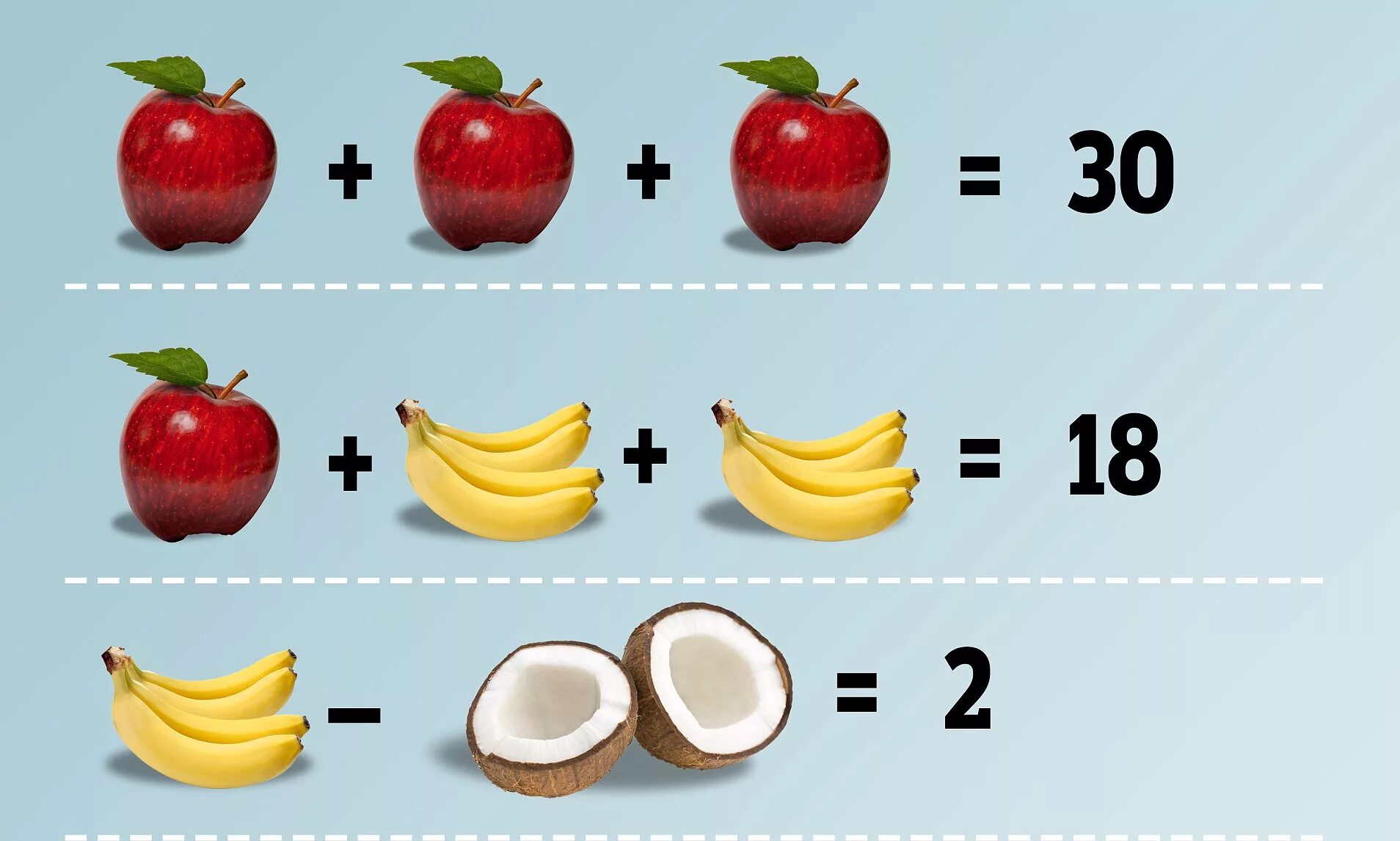 Каждому по фрукту. Задачка с фруктами. Задачи с фруктами на логику. Математические задачи с фруктами. Логическая задача с фруктами.