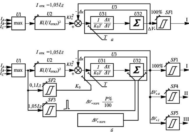 Функциональная схема защитно пускового устройства. Схема защиты электродвигателя от перегрузок. Автоматическая защита от перегрузки схема. Функциональная схема устройства защиты генератора от перегрузки. Аопо расшифровка