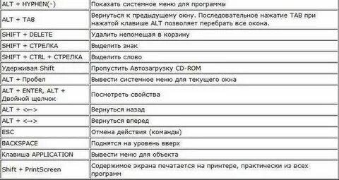 Отменить последнее действие на компьютере клавиши
