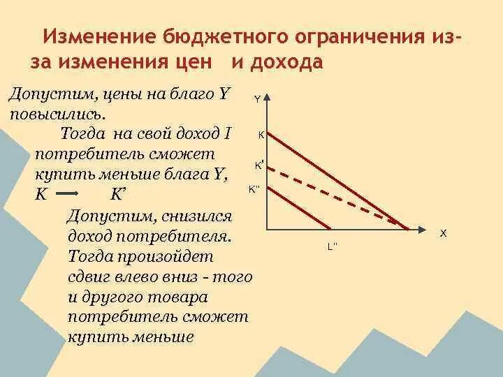 Изменение ограничения