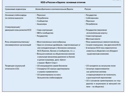 Отличия кодексов