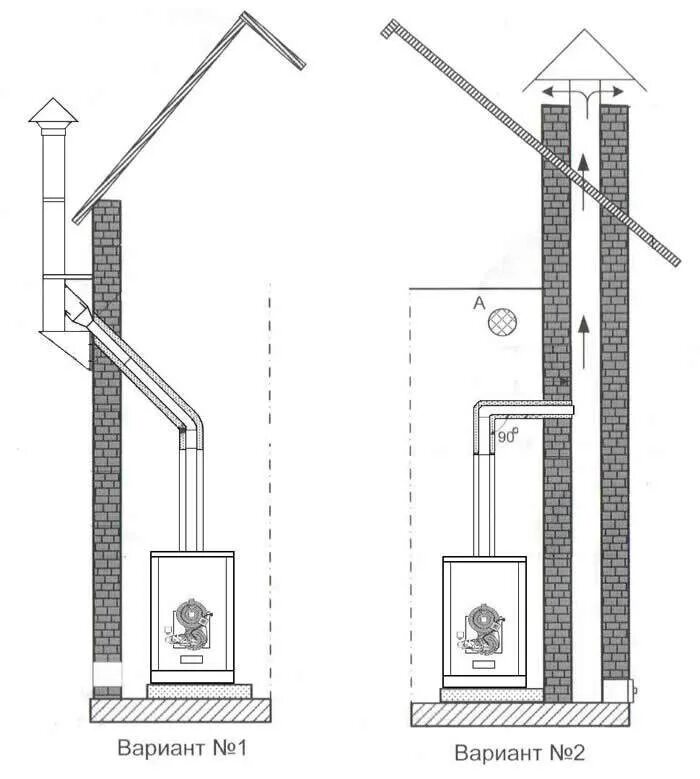 Тяга дымоходов газового котла. Печь с трубы 426 дымоход сбоку. Дымоход из кирпича для печи длительного горения. Дымоход для газового котла к дымоходу дровяной печи. Дымоход из кирпича для ГАЗ котла дымоходный.