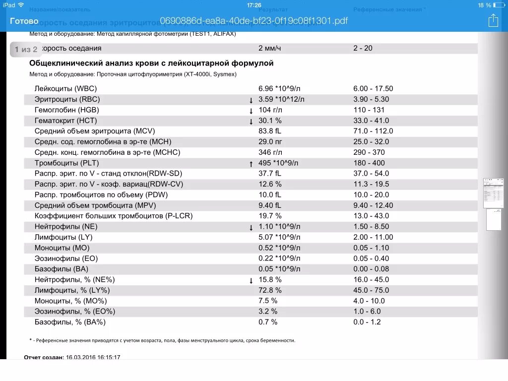 Анализы тромбоциты повышены