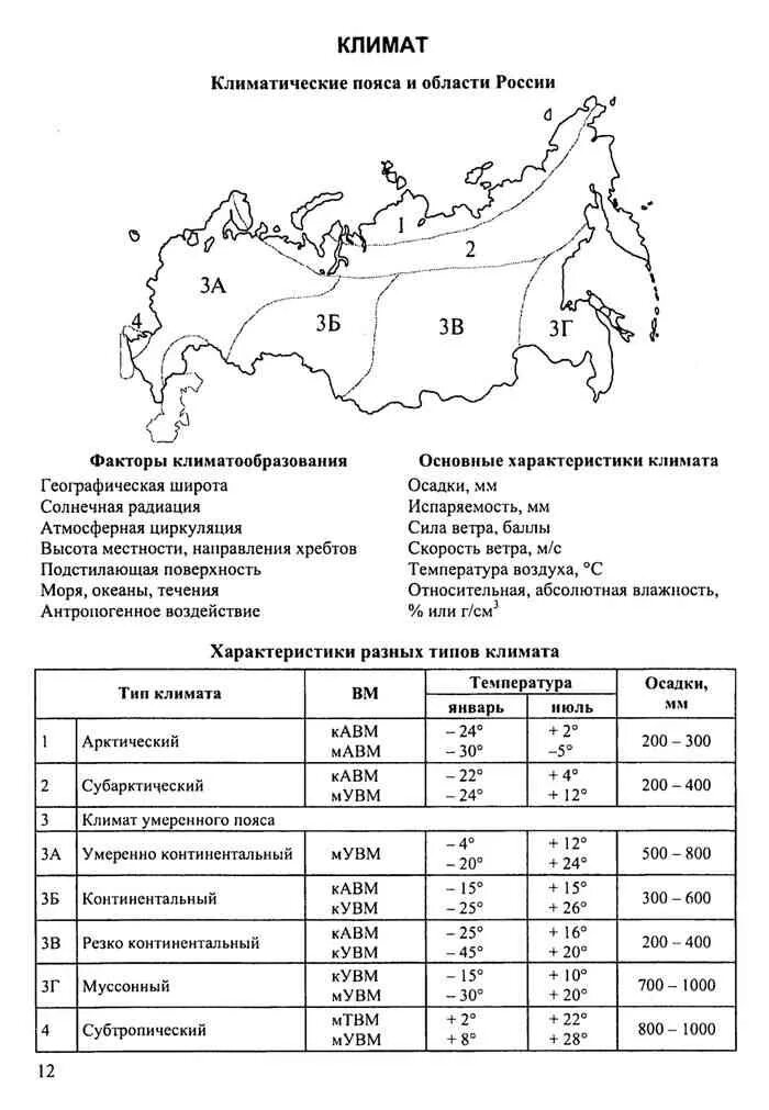 Умеренно континентальный климат и субтропический. Климатические пояса и типы климата в РФ. Карта климатических зон и поясов России. Экономические пояса России.