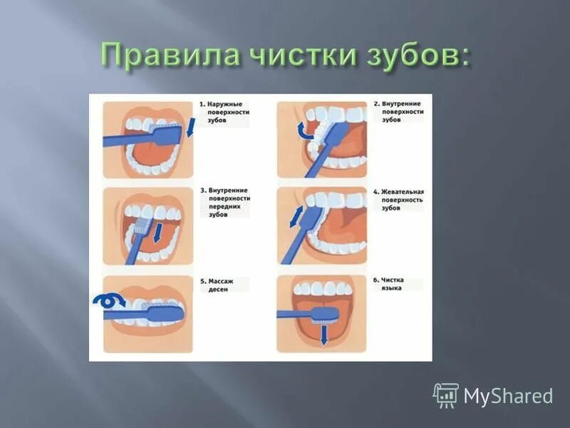 Щетка для зубов. Мифы о зубной пасте. Отбеливание зубов солью. Отбеливание зубов содой. Чистить зубы солью.